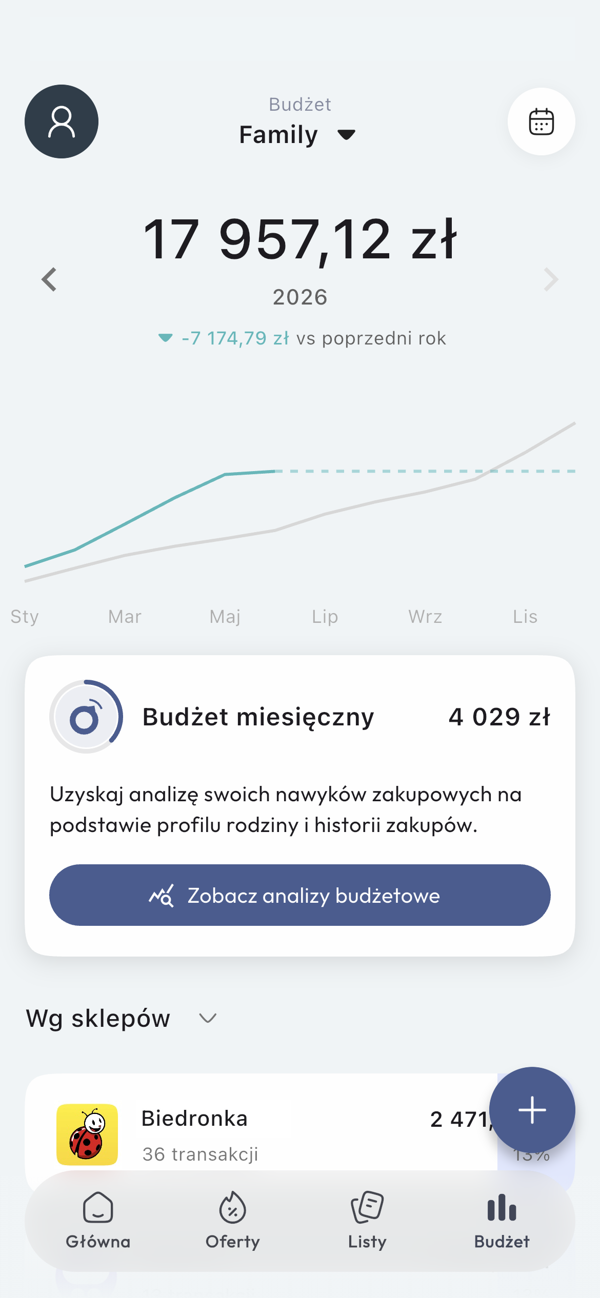 Receipt scanning and spending measurement screen